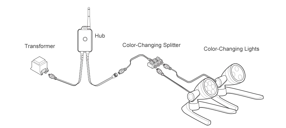 RGBW-LED-Lighting-Illustration-2021